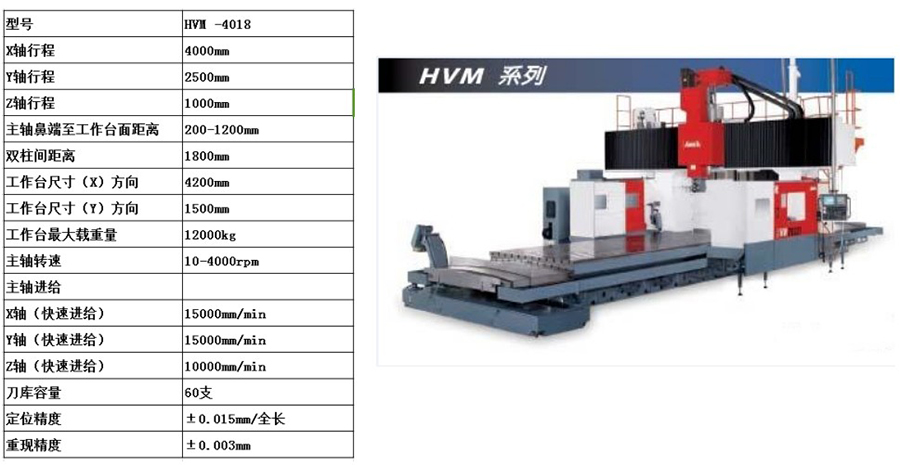五面体加工中心HVM-4018